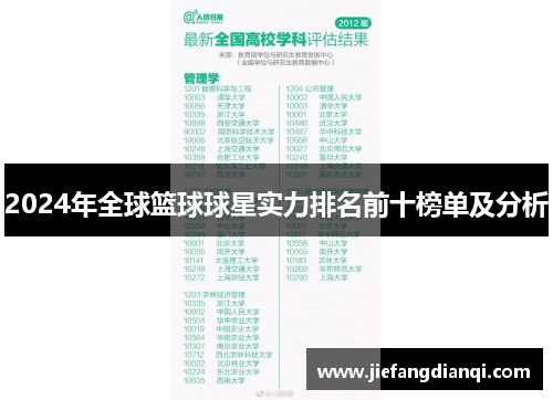 2024年全球篮球球星实力排名前十榜单及分析