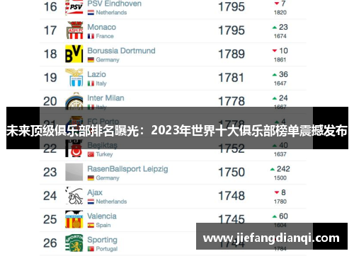 未来顶级俱乐部排名曝光：2023年世界十大俱乐部榜单震撼发布